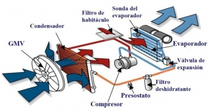 aire acondicionado vehiculos